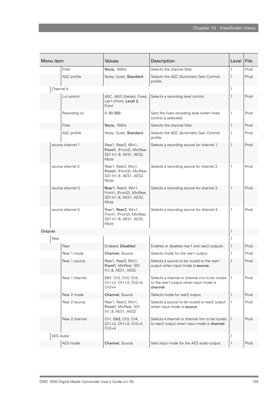 Infinity DMC 1000 User Manual | Page 135 / 150