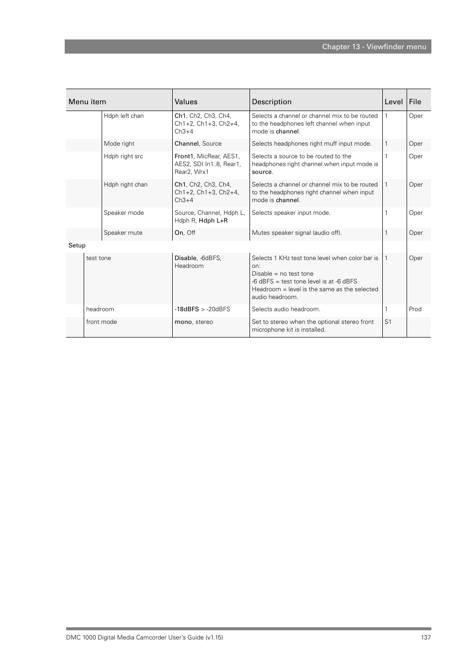 Infinity DMC 1000 User Manual | Page 137 / 150