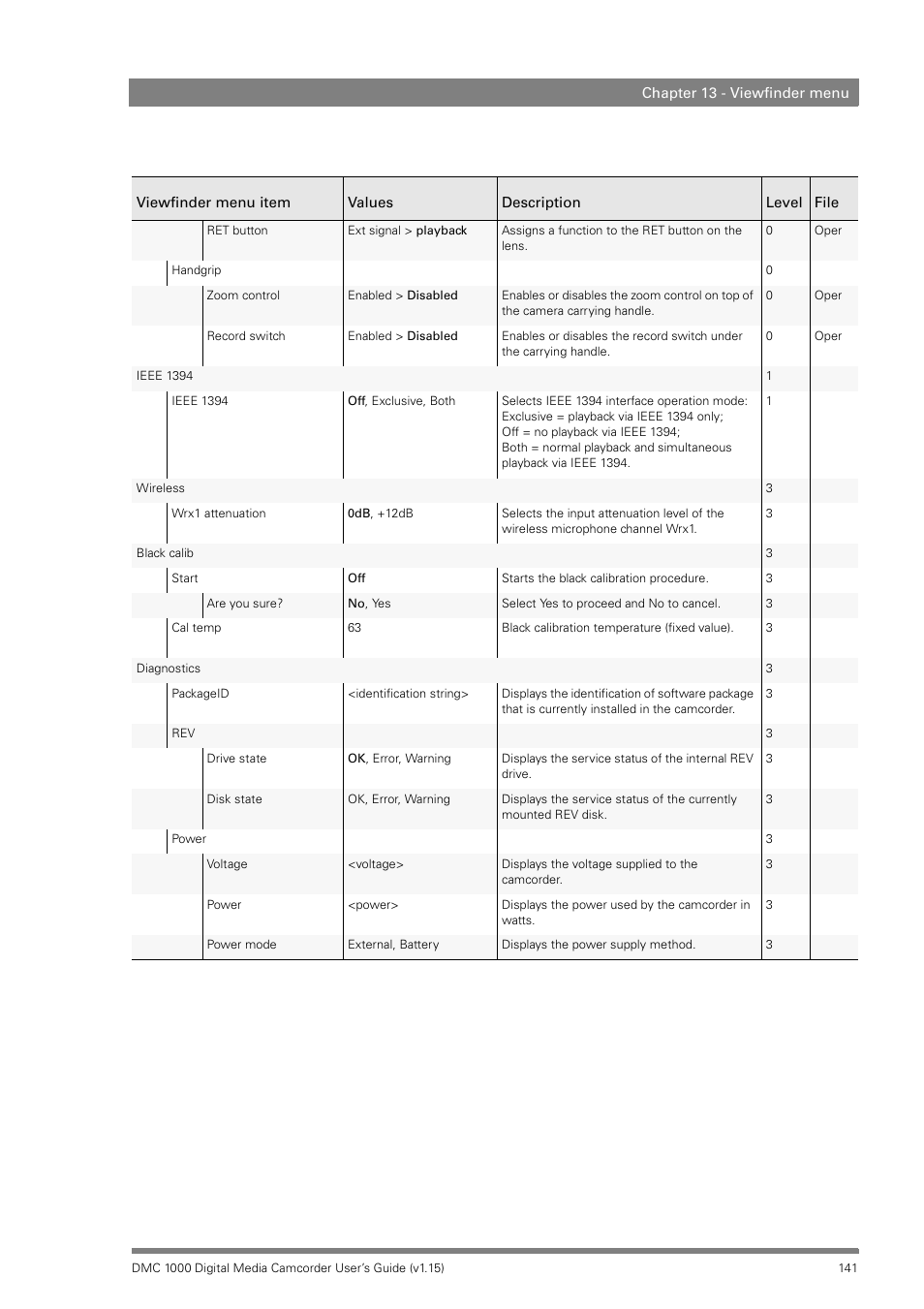 Infinity DMC 1000 User Manual | Page 141 / 150