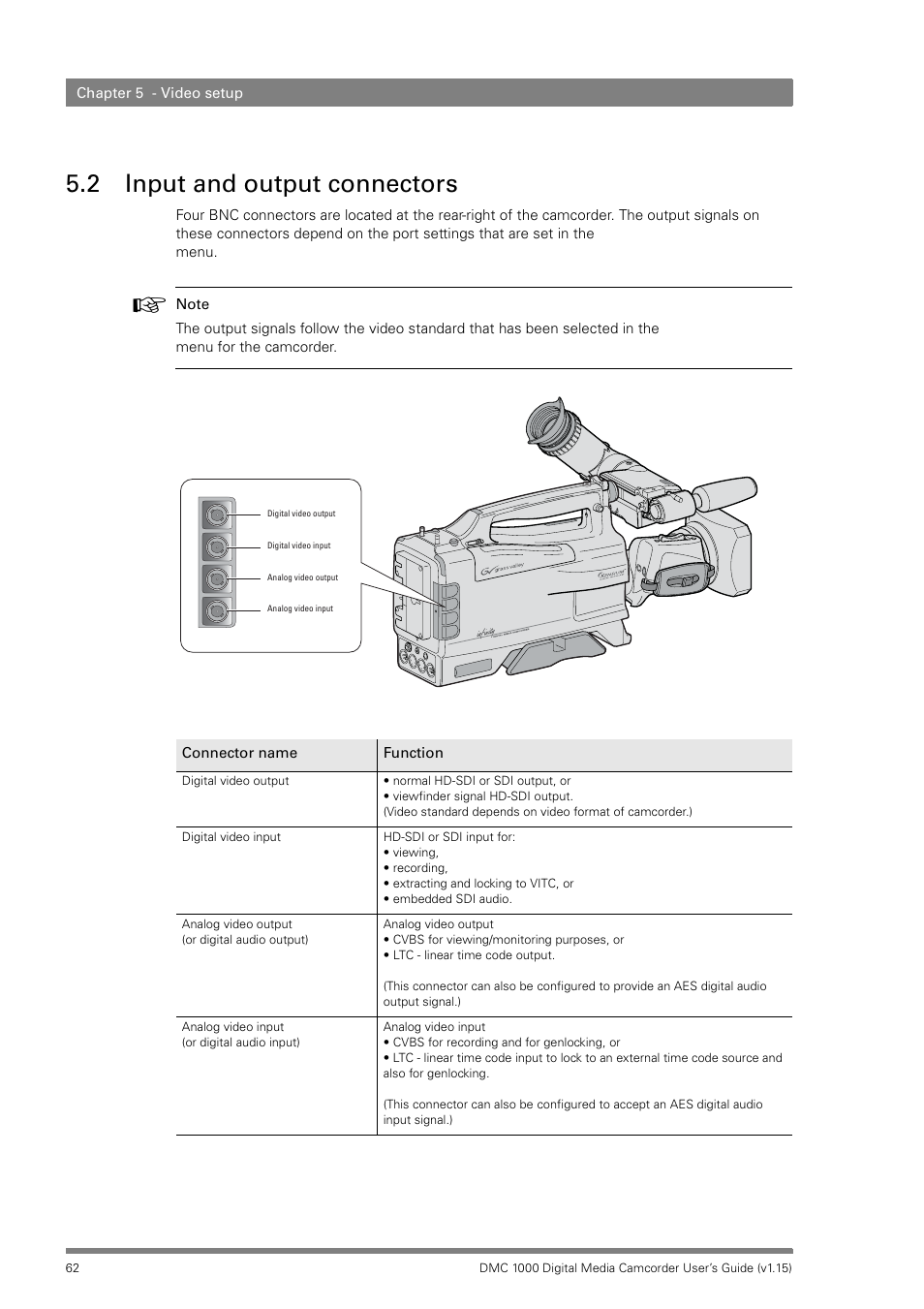 2 input and output connectors, Input and output connectors | Infinity DMC 1000 User Manual | Page 62 / 150