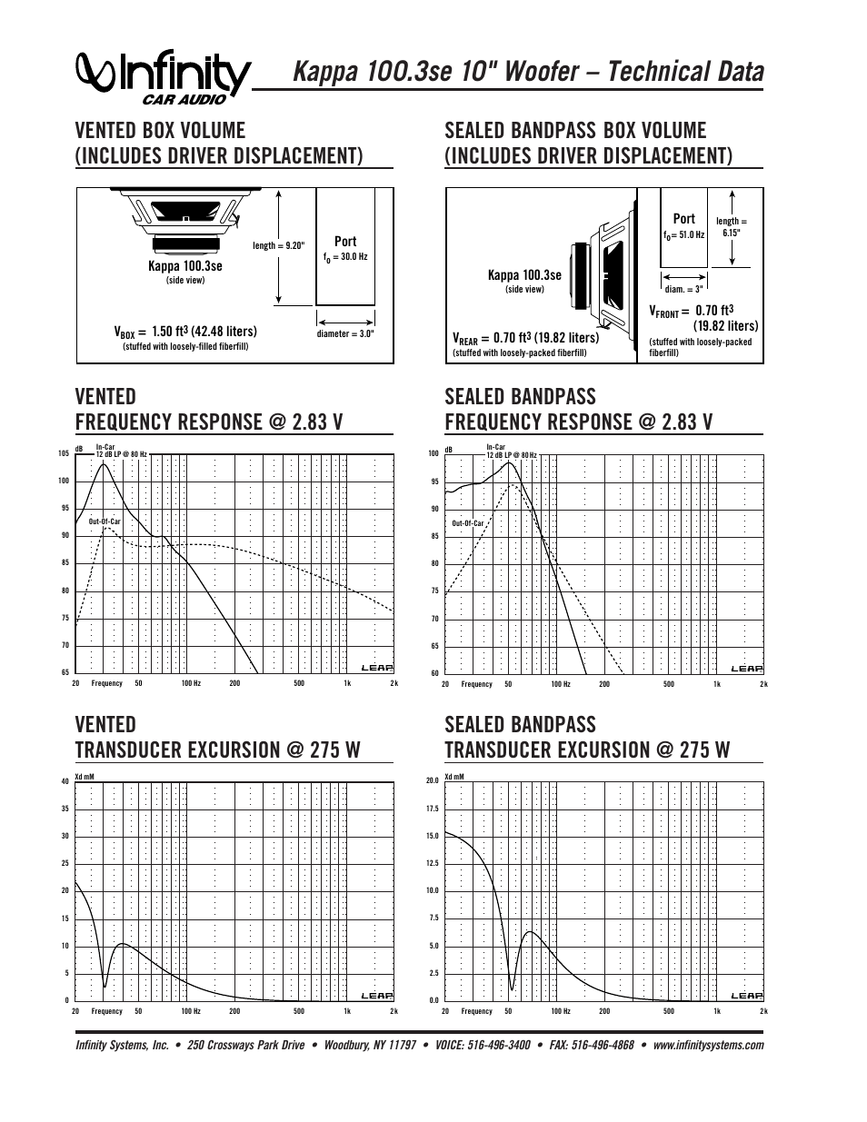 Car audio kappa 100.3se, Port, 50 ft | 48 liters), 70 ft, 82 liters), Kappa 100.3se | Infinity Kappa 100.3se User Manual | Page 2 / 2