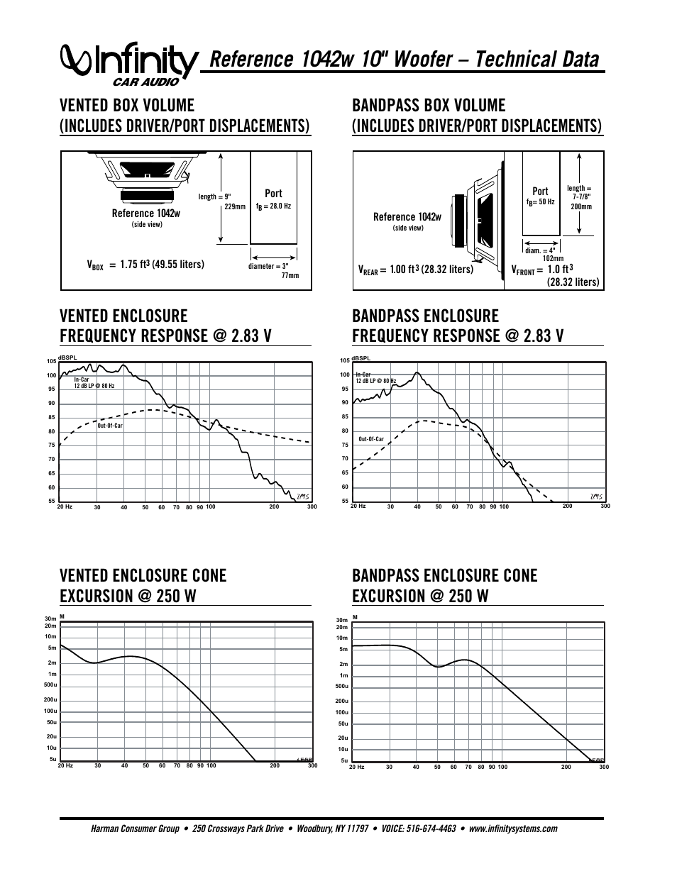 Car audio, Reference 1042w, Port | 75 ft, 55 liters) v, 00 ft, 32 liters) v, 0 ft | Infinity Reference 1042w User Manual | Page 2 / 2