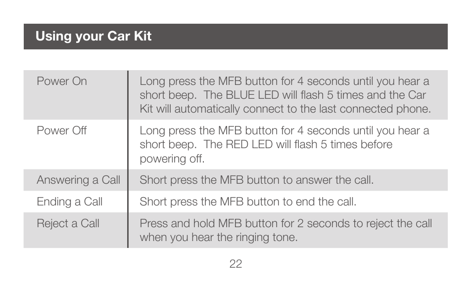 Using your car kit | IOGear GBHFK231 User Manual | Page 22 / 36