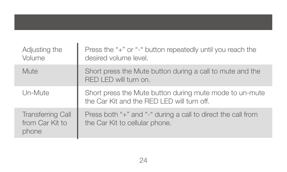IOGear GBHFK231 User Manual | Page 24 / 36