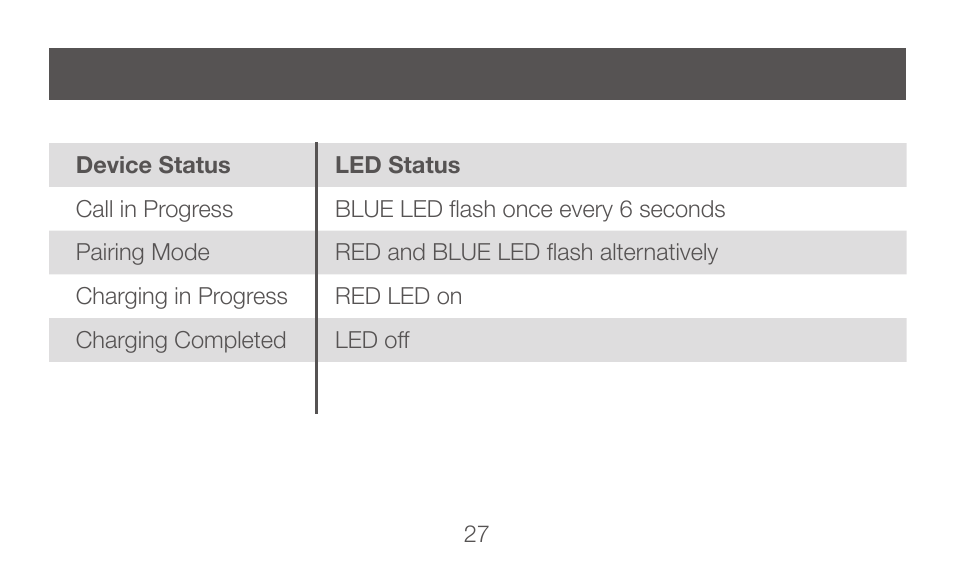 IOGear GBHFK231 User Manual | Page 27 / 36