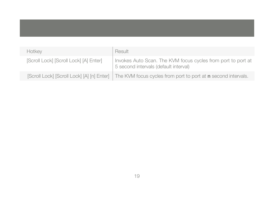 IOGear GCS1784 User Manual | Page 19 / 44