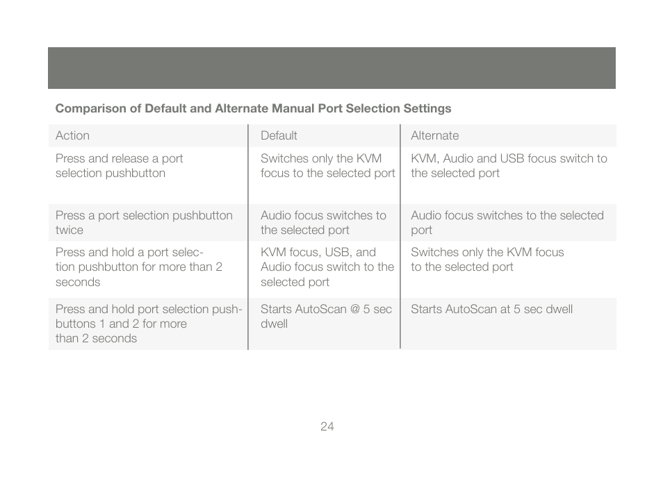 IOGear GCS1784 User Manual | Page 24 / 44