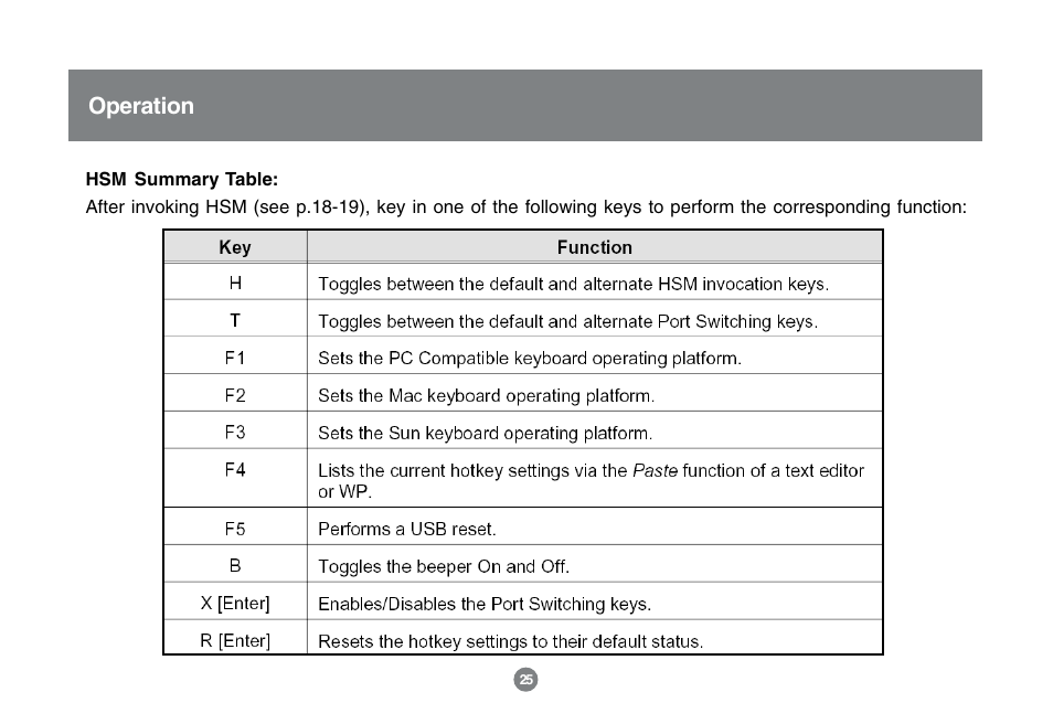 Operation | IOGear GCS1732 User Manual | Page 27 / 44