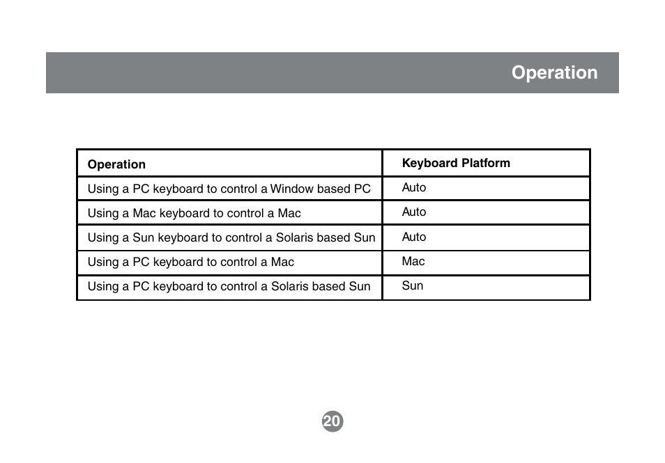 Operation | IOGear MINIVIEW GCS632U User Manual | Page 23 / 33