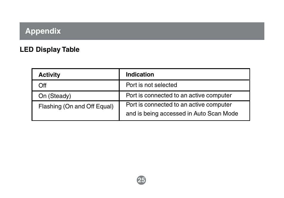 Appendix | IOGear MINIVIEW GCS632U User Manual | Page 28 / 33