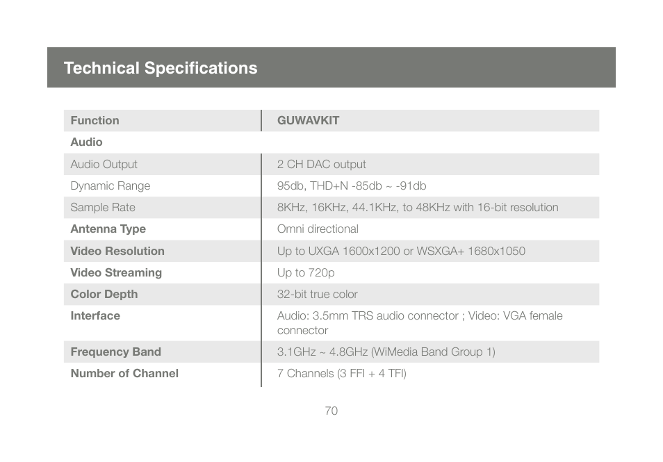 Technical specifications | IOGear GUWAVKIT User Manual | Page 70 / 80