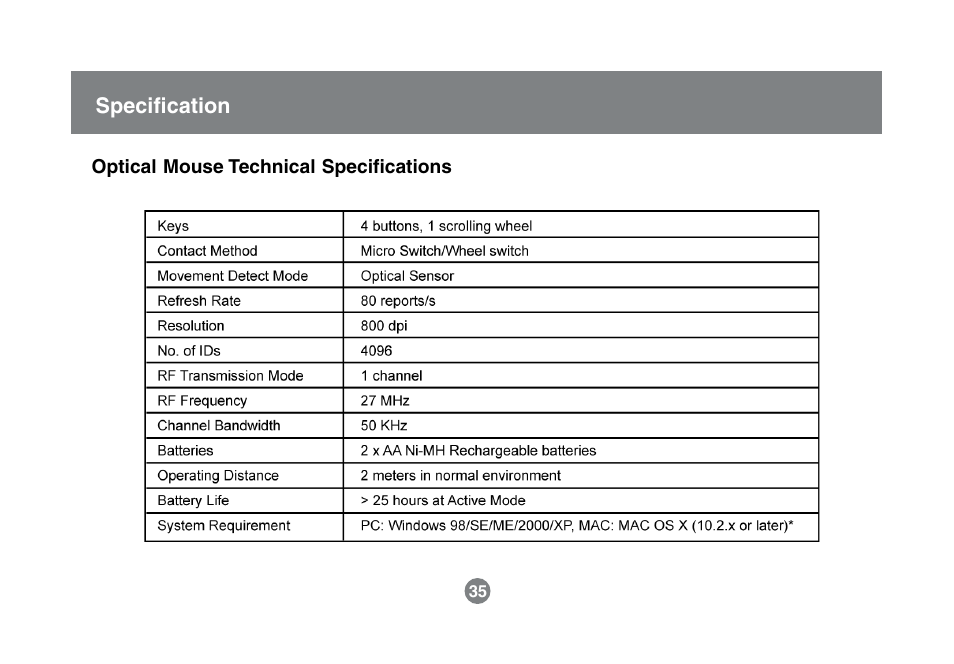 IOGear GKM521R User Manual | Page 37 / 42