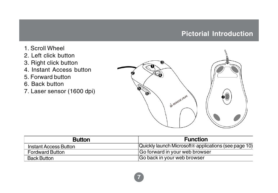 Pictorial introduction, Button function | IOGear 1600DPI User Manual | Page 9 / 26
