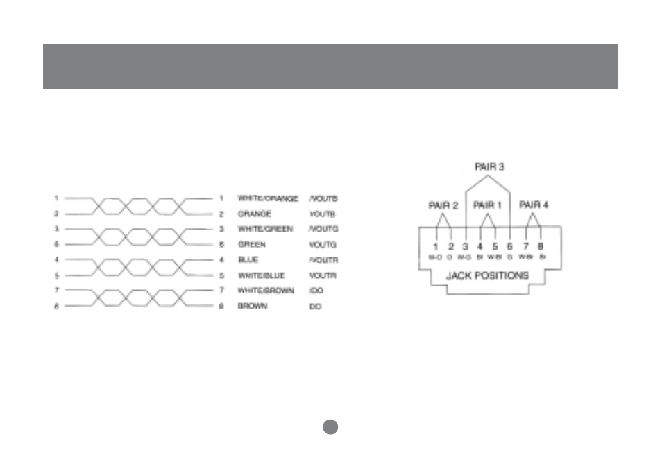 Twisted pair wiring diagram | IOGear USB KVM Console Extender GCE700 User Manual | Page 17 / 24