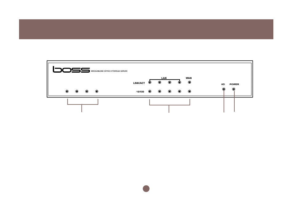 Pictorial introduction | IOGear BOSS GNS1000 User Manual | Page 12 / 82