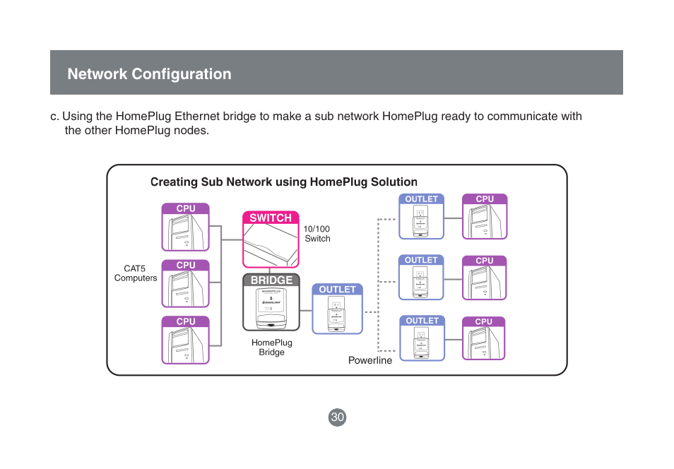 Network confi guration | IOGear HomePlug to Ethernet Bridge GHPB42 User Manual | Page 29 / 75