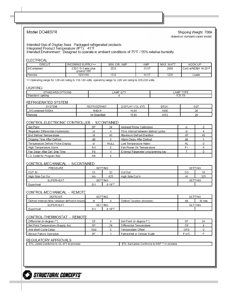 Technical information sheet - model do4837r | Impulse DO4837R User Manual | Page 17 / 27