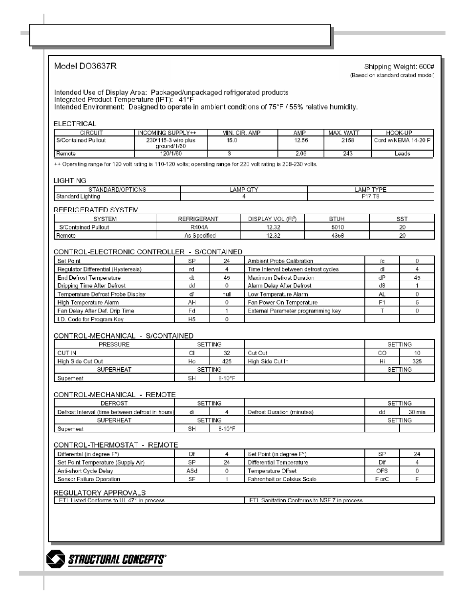 Technical information sheet - model do3623r | Impulse DO4837R User Manual | Page 18 / 27