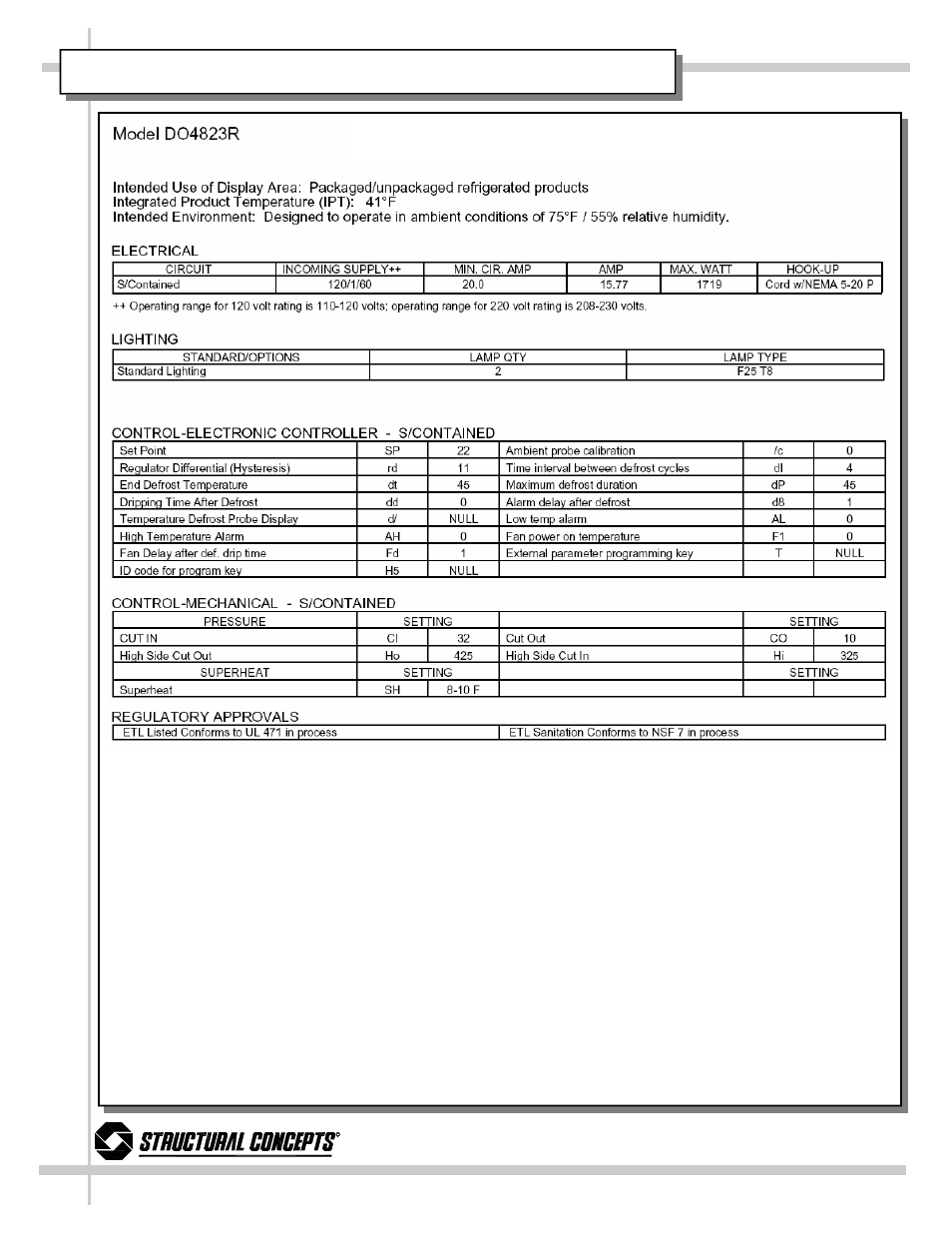 Technical information sheet - model do4823r | Impulse DO4837R User Manual | Page 19 / 27