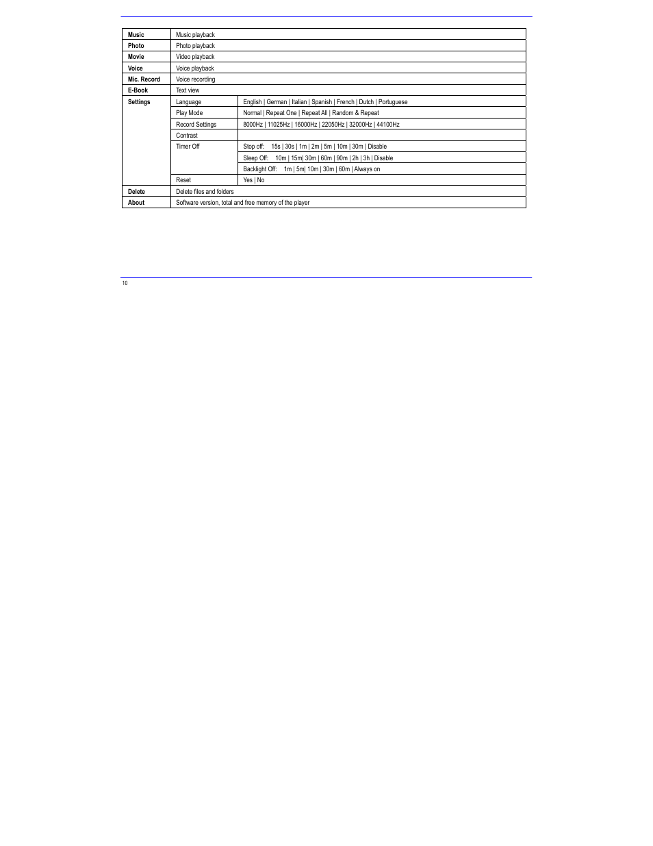 Igloo MPK2066UKAB User Manual | Page 14 / 36