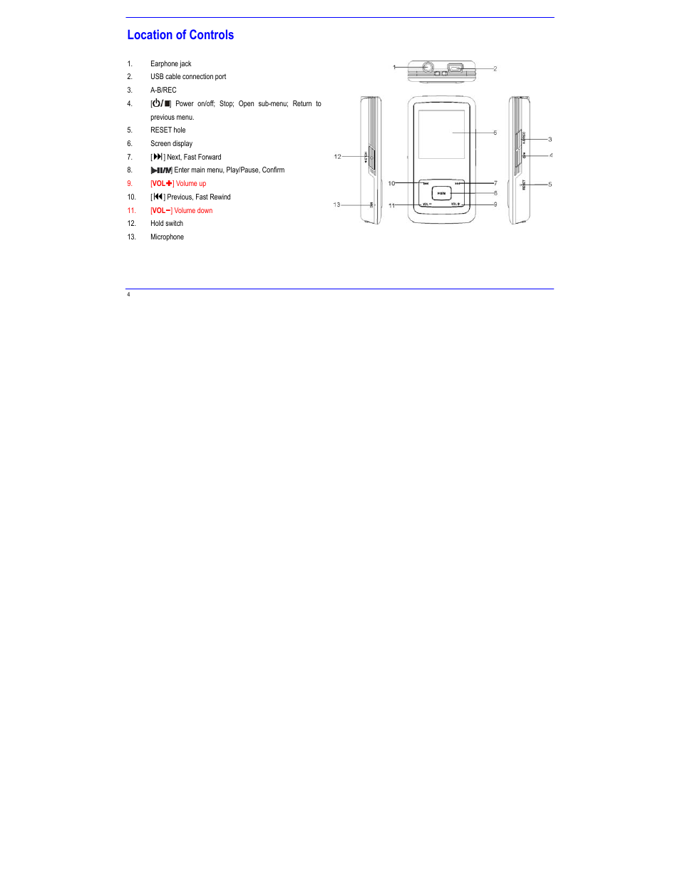 Location of controls | Igloo MPK2066UKAB User Manual | Page 8 / 36