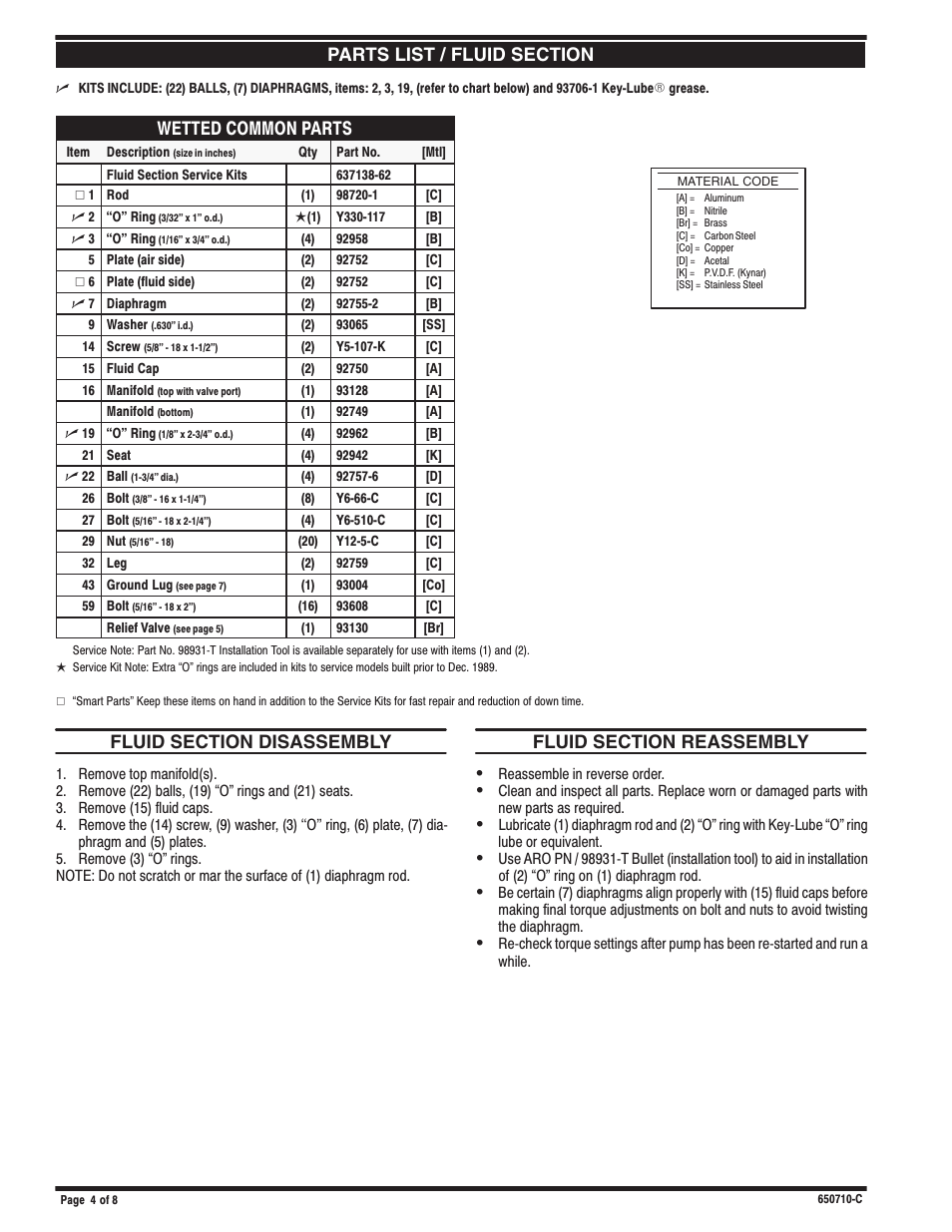 Fluid section parts list, Wetted common parts | Ingersoll-Rand ARO 650710-C User Manual | Page 4 / 8