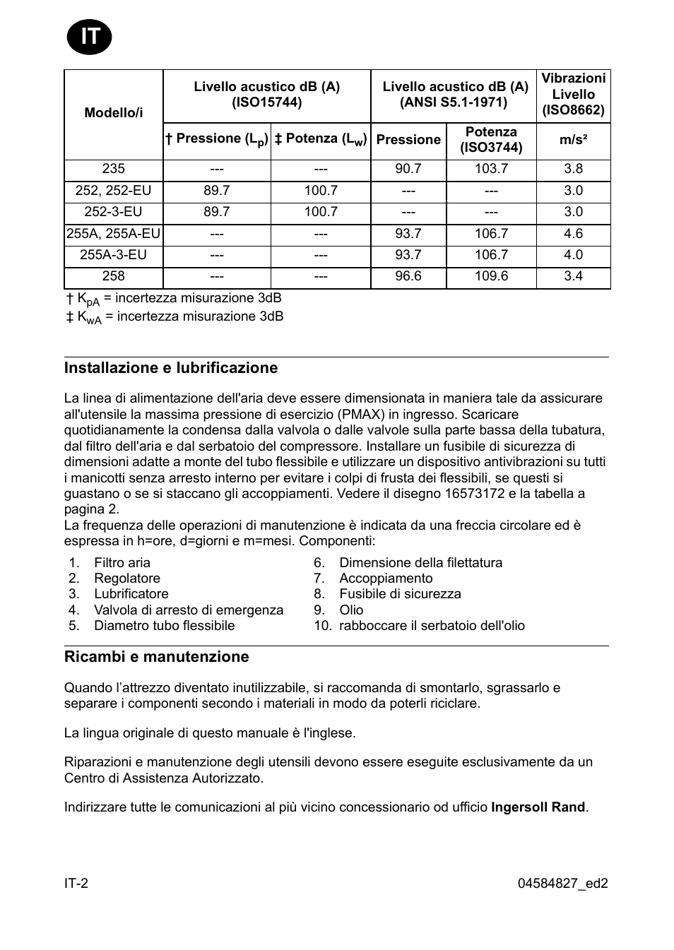 Ingersoll-Rand 255 User Manual | Page 10 / 52