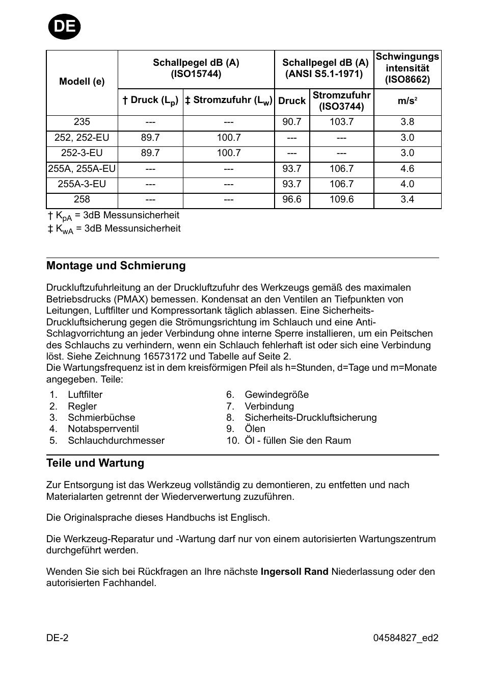 Ingersoll-Rand 255 User Manual | Page 12 / 52