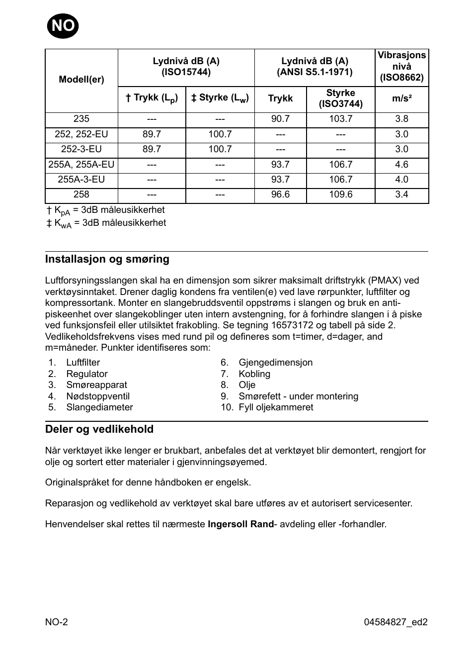 Ingersoll-Rand 255 User Manual | Page 20 / 52