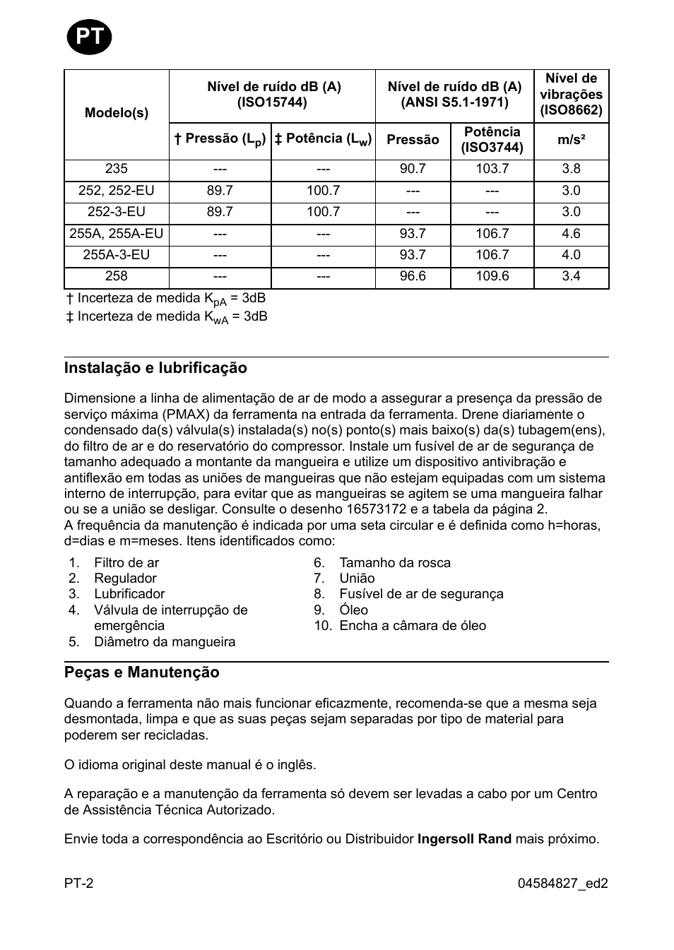Ingersoll-Rand 255 User Manual | Page 24 / 52
