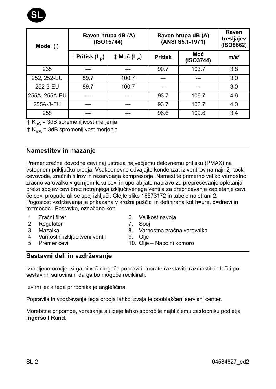 Ingersoll-Rand 255 User Manual | Page 28 / 52