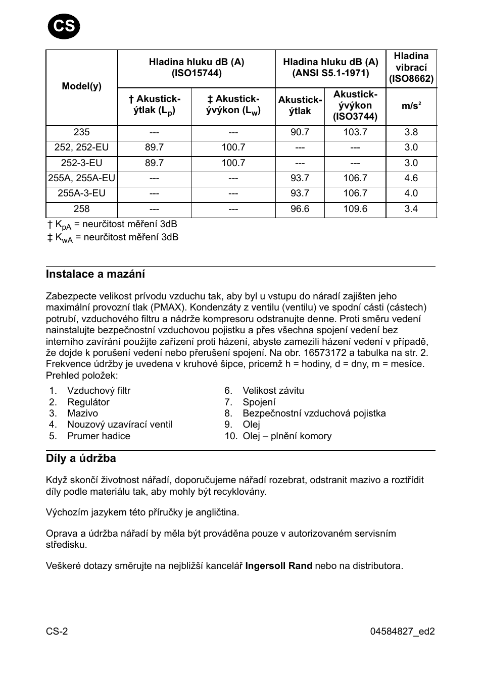 Ingersoll-Rand 255 User Manual | Page 32 / 52