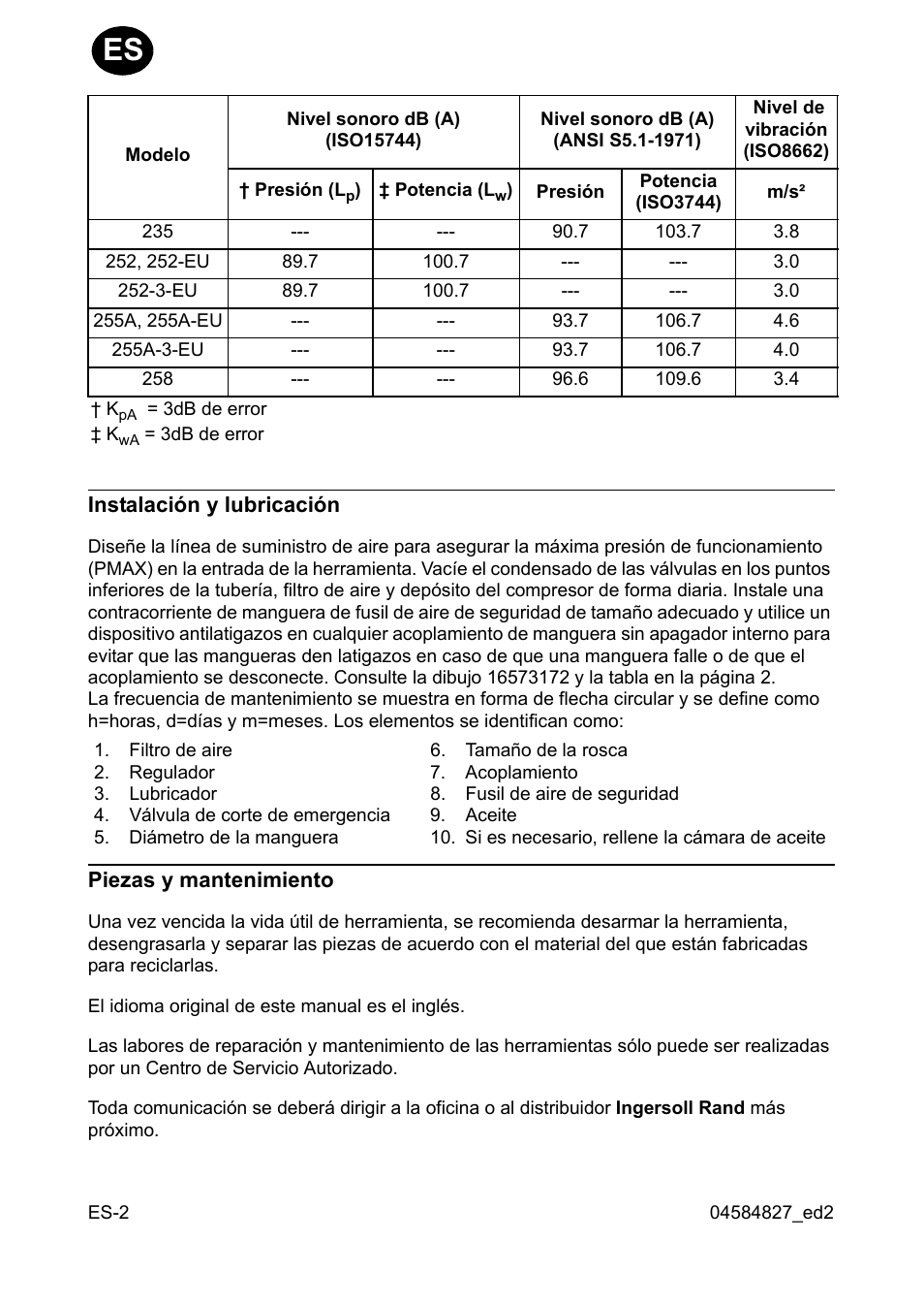Ingersoll-Rand 255 User Manual | Page 6 / 52