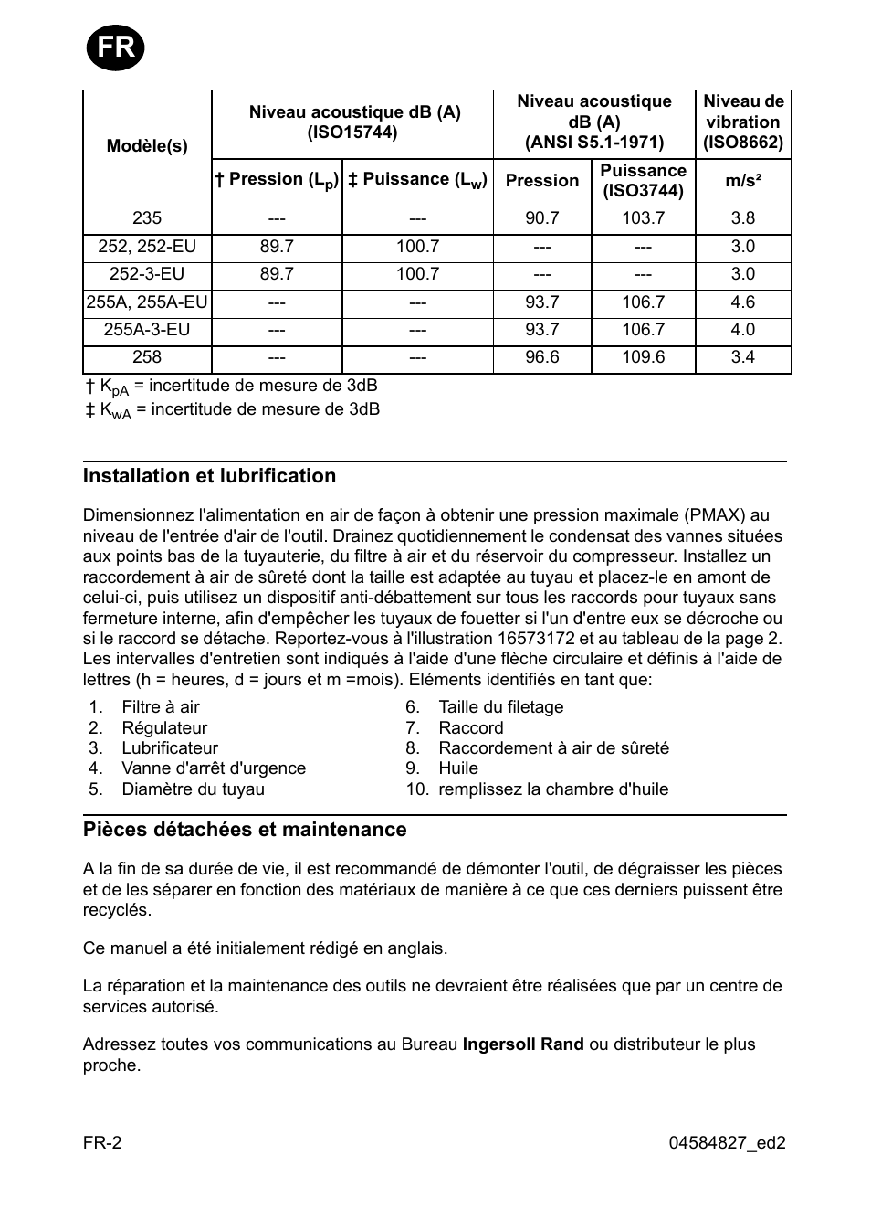 Ingersoll-Rand 255 User Manual | Page 8 / 52