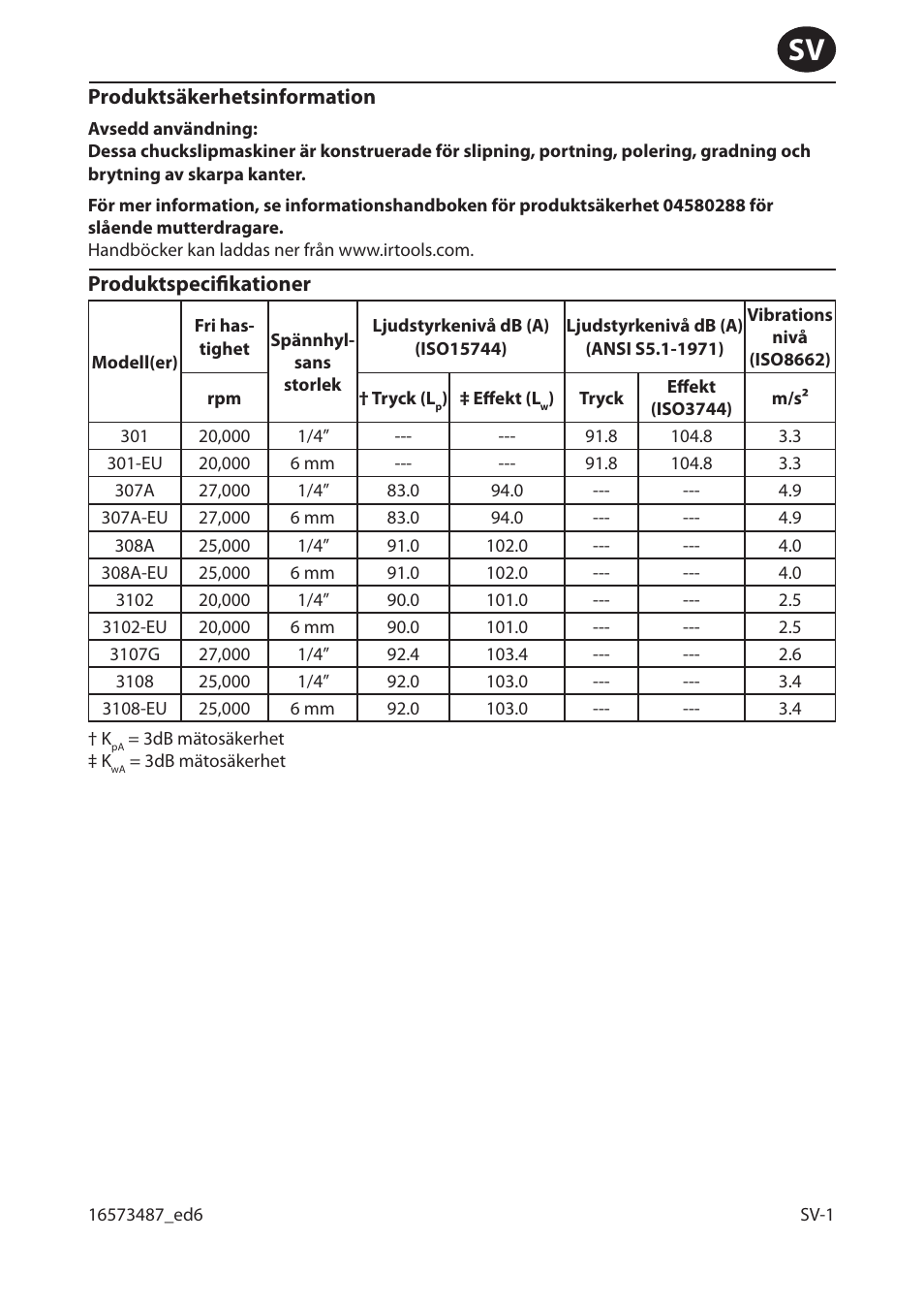 Ingersoll-Rand 301 User Manual | Page 17 / 56
