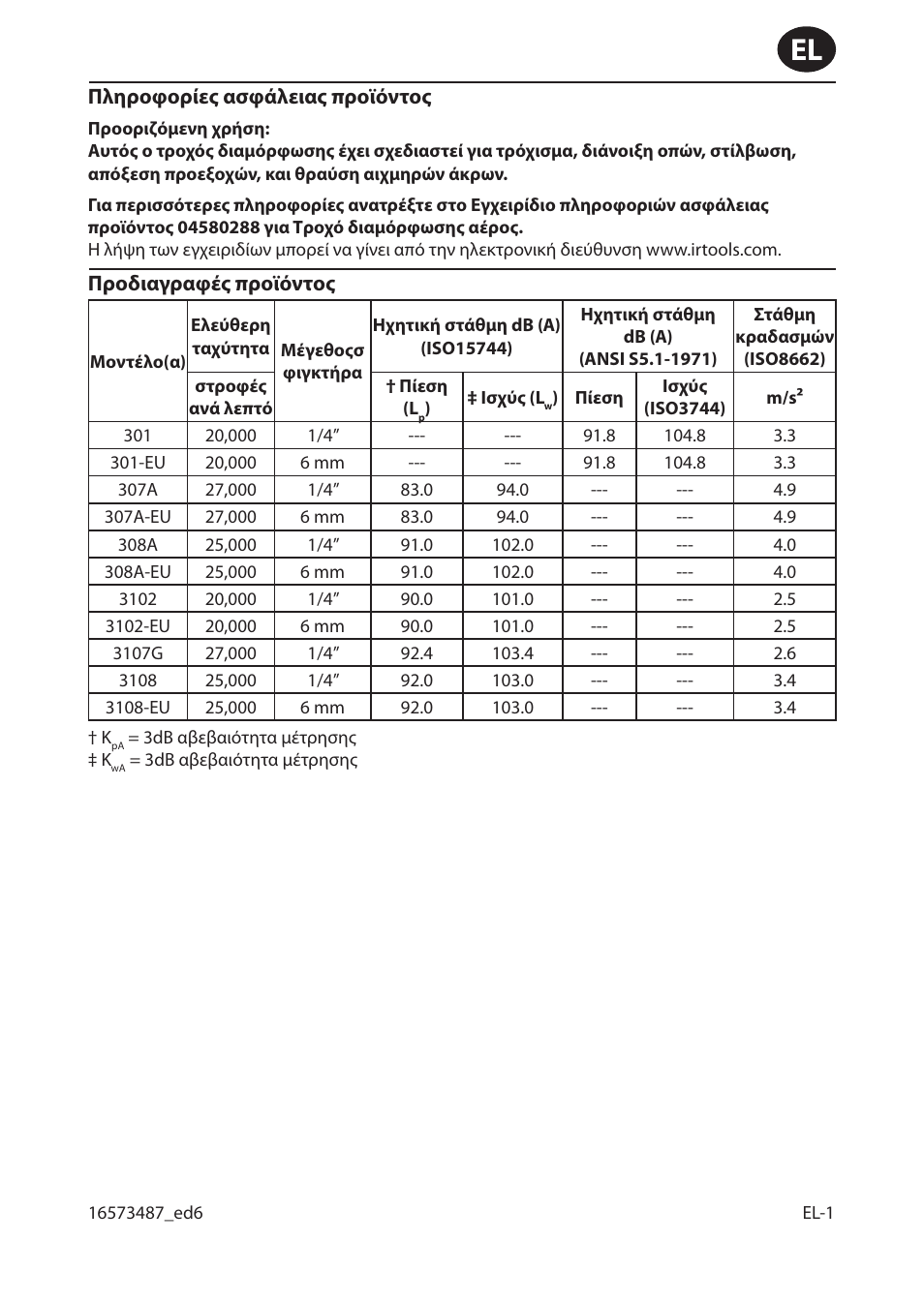 Ingersoll-Rand 301 User Manual | Page 25 / 56