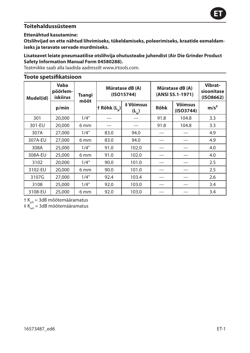 Ingersoll-Rand 301 User Manual | Page 33 / 56