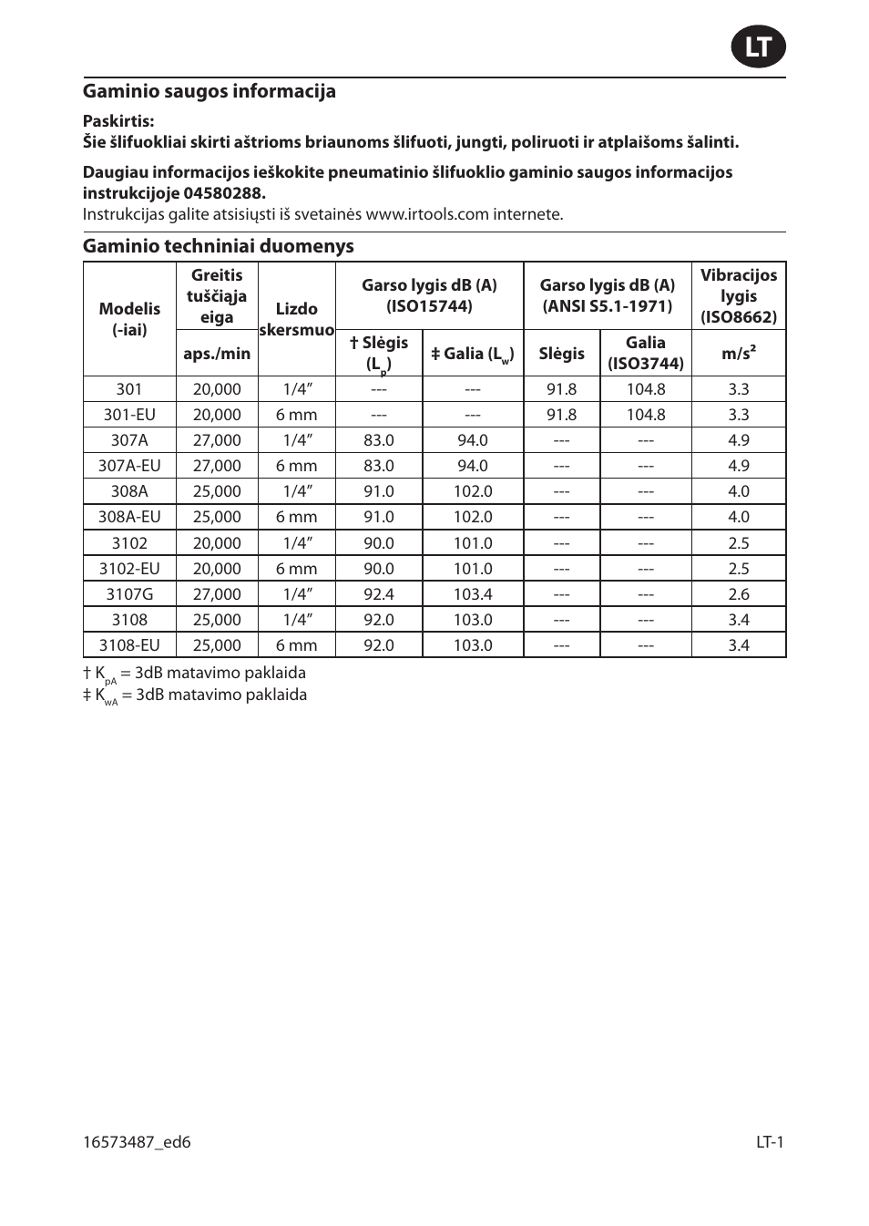 Ingersoll-Rand 301 User Manual | Page 37 / 56