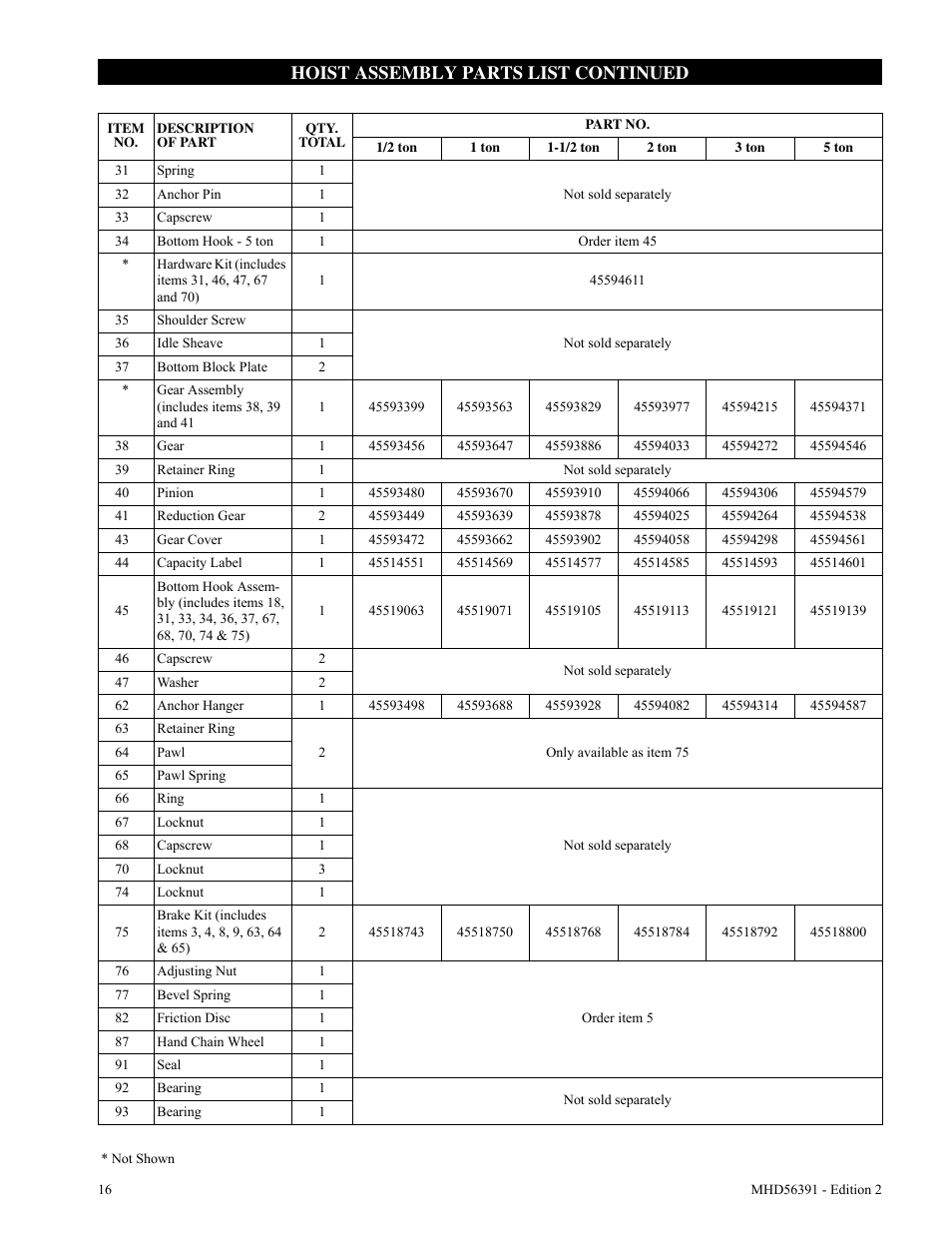 Hoist assembly parts list continued | Ingersoll-Rand SMB030 User Manual | Page 16 / 20