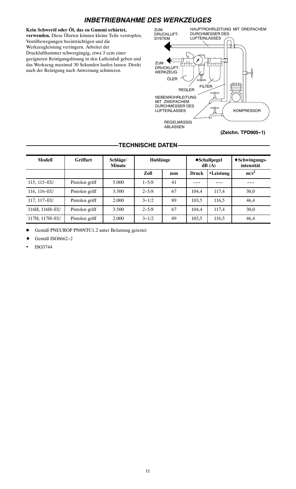 Inbetriebnahme des werkzeuges, Technische daten | Ingersoll-Rand 115--EU User Manual | Page 11 / 27