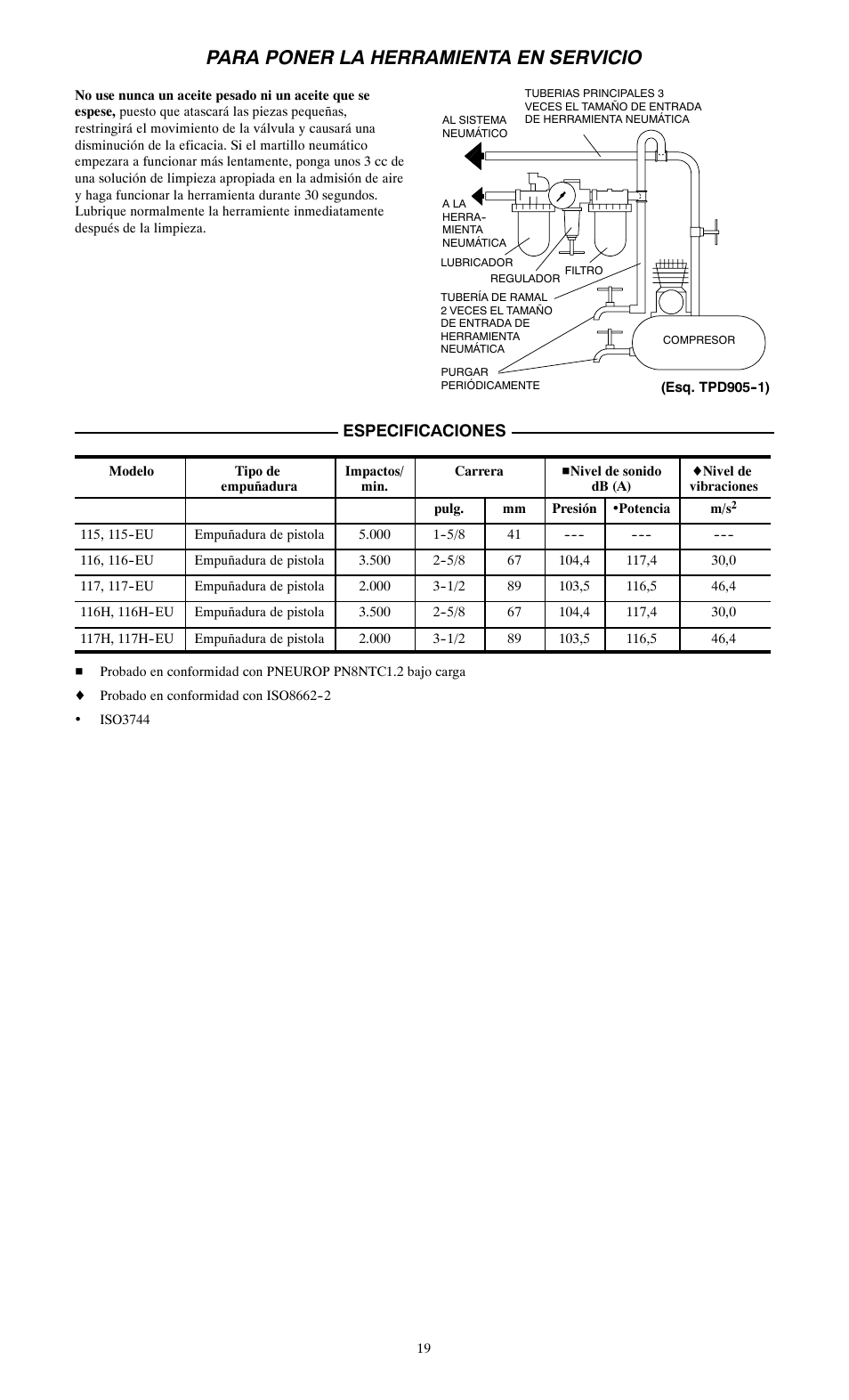 Para poner la herramienta en servicio, Especificaciones | Ingersoll-Rand 115--EU User Manual | Page 19 / 27