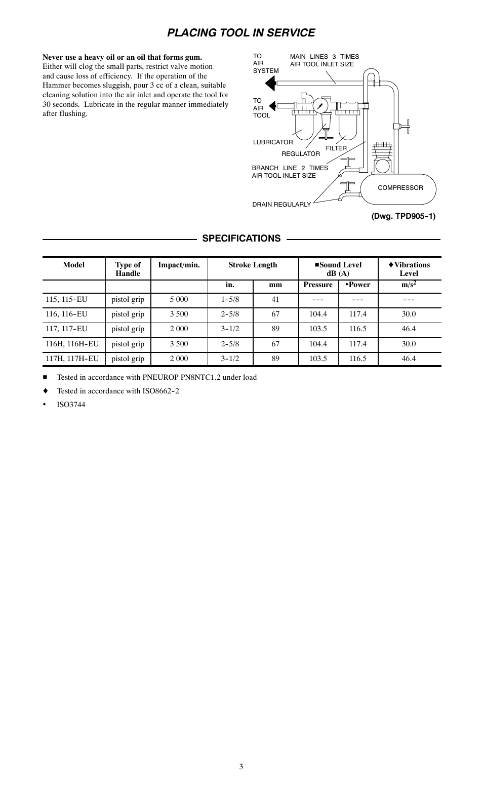 Placing tool in service, Specifications | Ingersoll-Rand 115--EU User Manual | Page 3 / 27