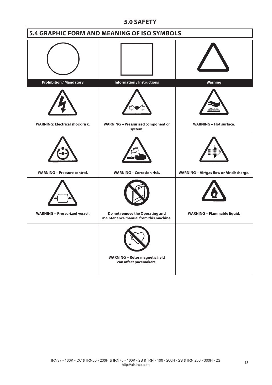 Ingersoll-Rand NIRVANA IRN75-160K-2S User Manual | Page 15 / 100