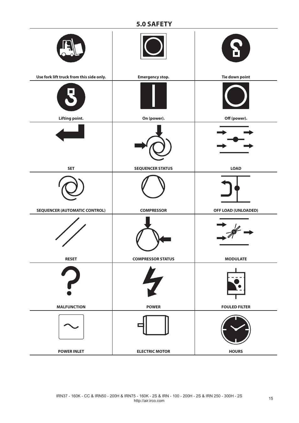 0 safety | Ingersoll-Rand NIRVANA IRN75-160K-2S User Manual | Page 17 / 100