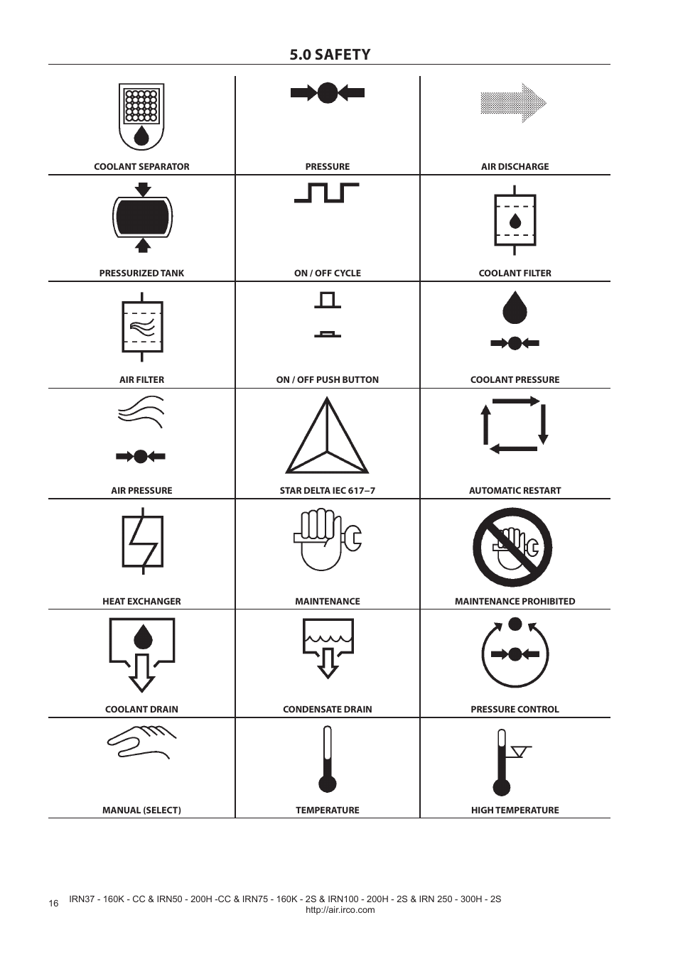 0 safety | Ingersoll-Rand NIRVANA IRN75-160K-2S User Manual | Page 18 / 100