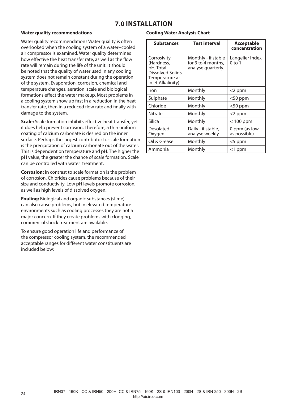 0 installation | Ingersoll-Rand NIRVANA IRN75-160K-2S User Manual | Page 26 / 100