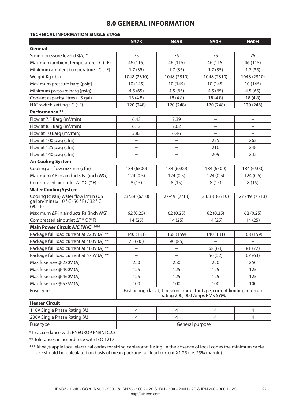 0 general information | Ingersoll-Rand NIRVANA IRN75-160K-2S User Manual | Page 29 / 100