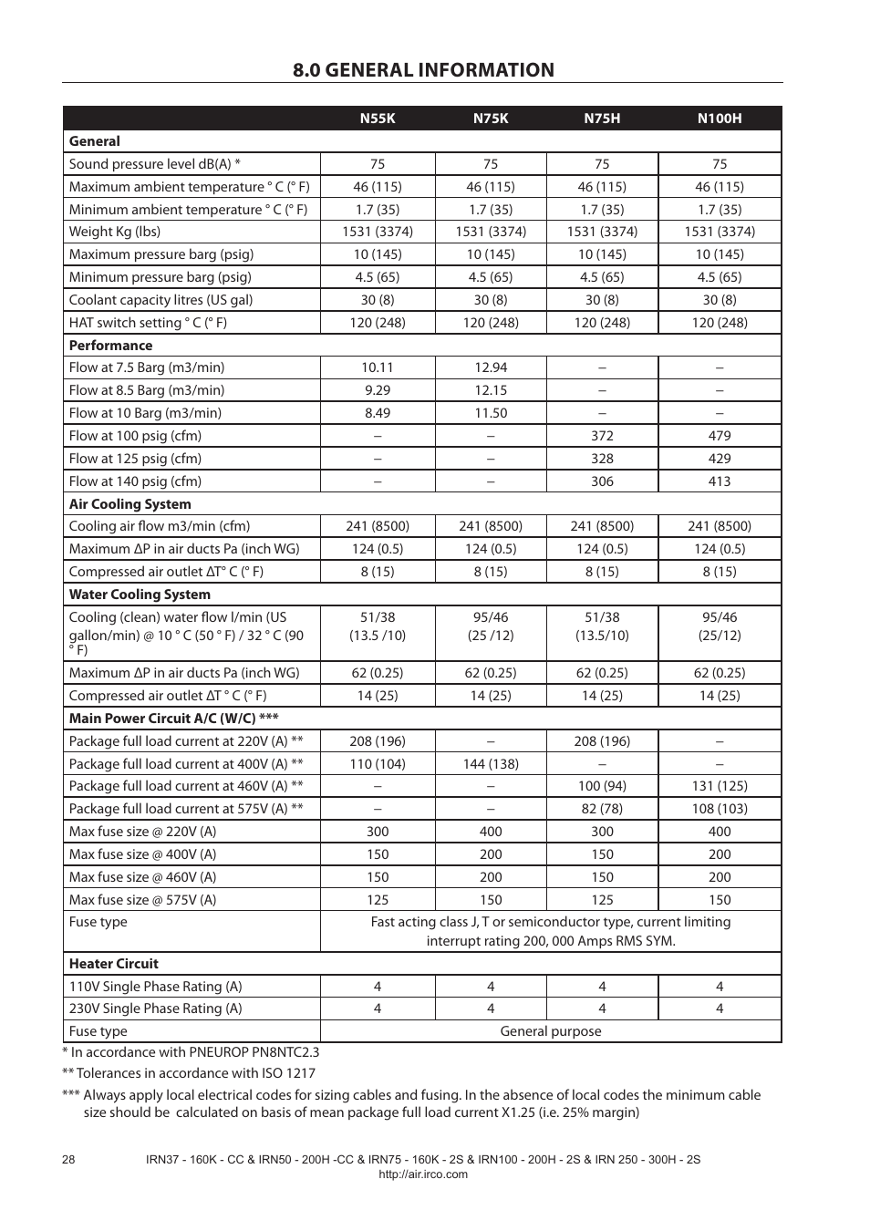 0 general information | Ingersoll-Rand NIRVANA IRN75-160K-2S User Manual | Page 30 / 100