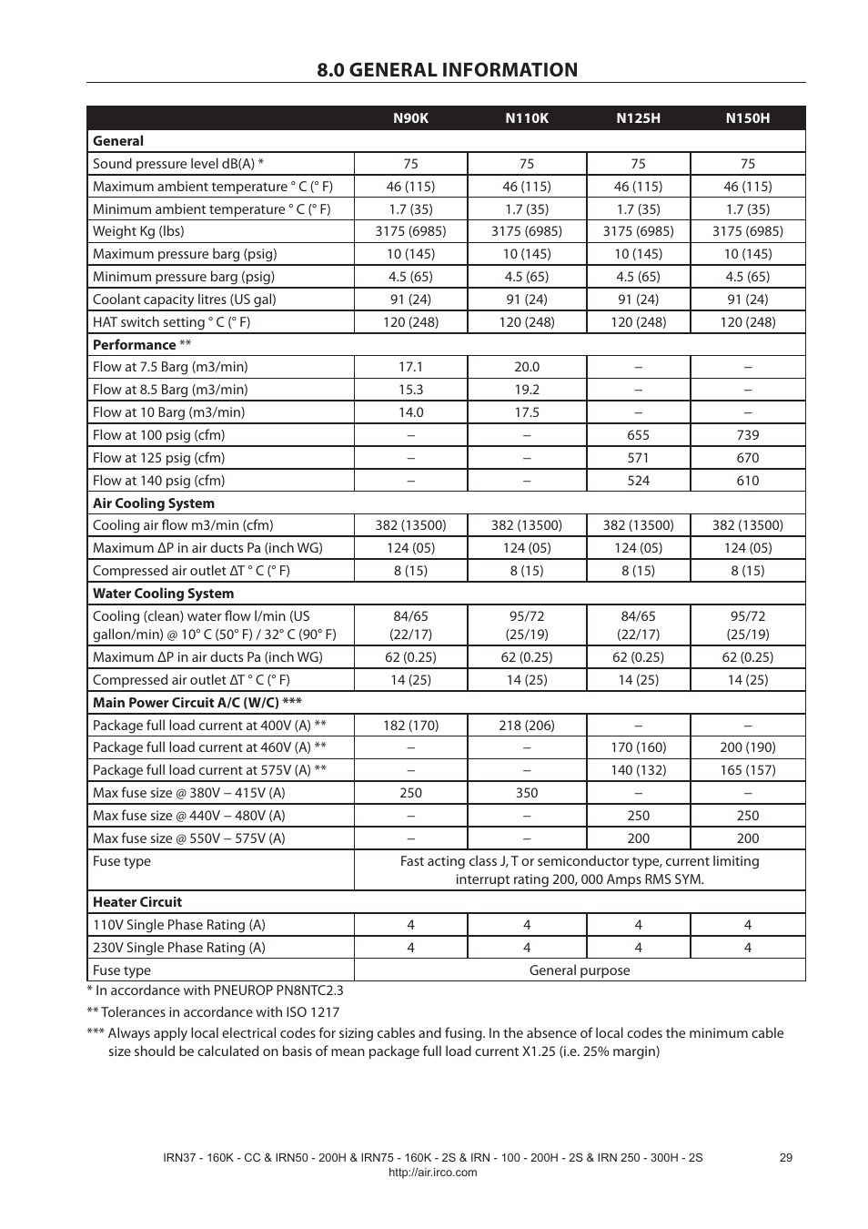 0 general information | Ingersoll-Rand NIRVANA IRN75-160K-2S User Manual | Page 31 / 100