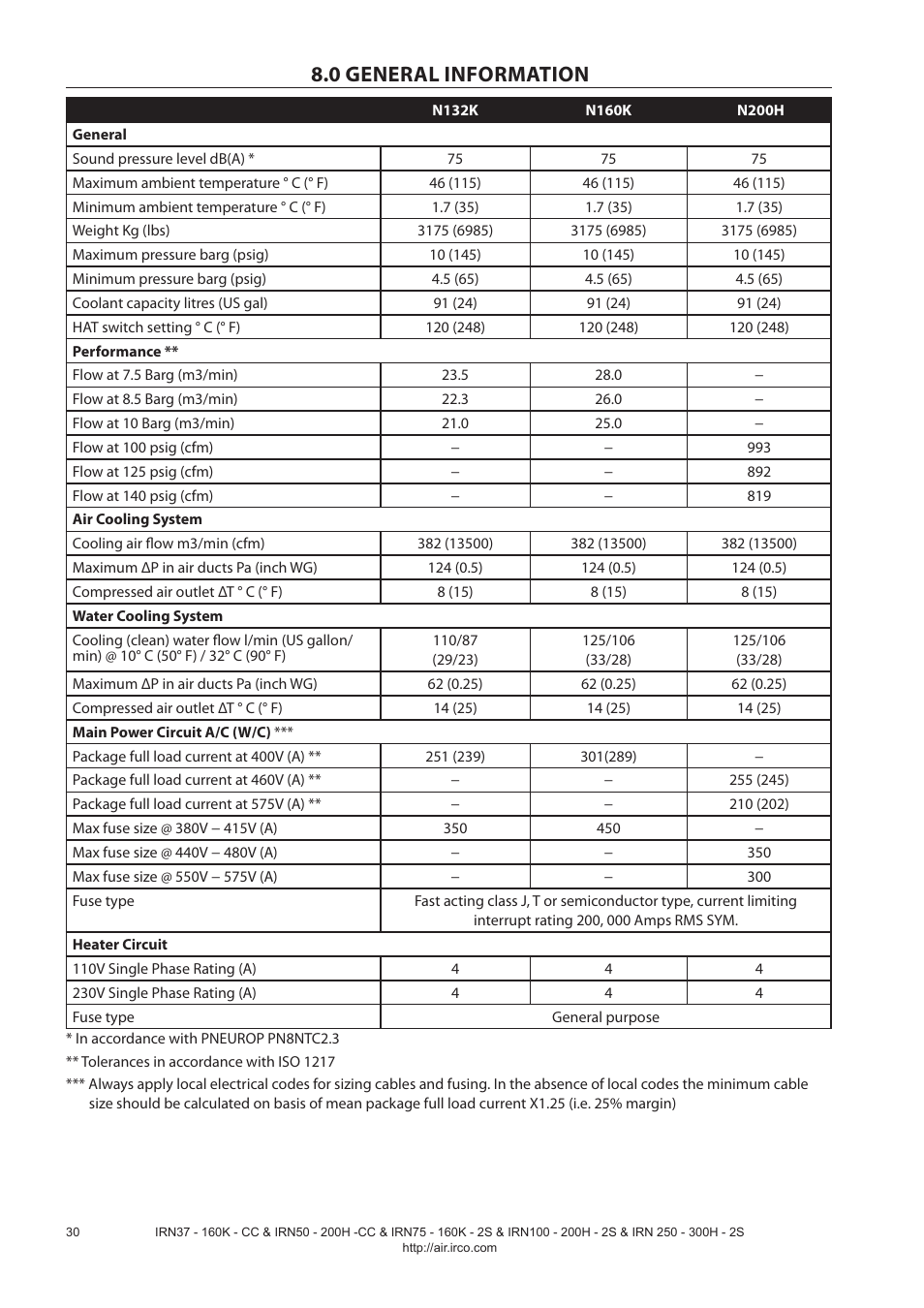 0 general information | Ingersoll-Rand NIRVANA IRN75-160K-2S User Manual | Page 32 / 100